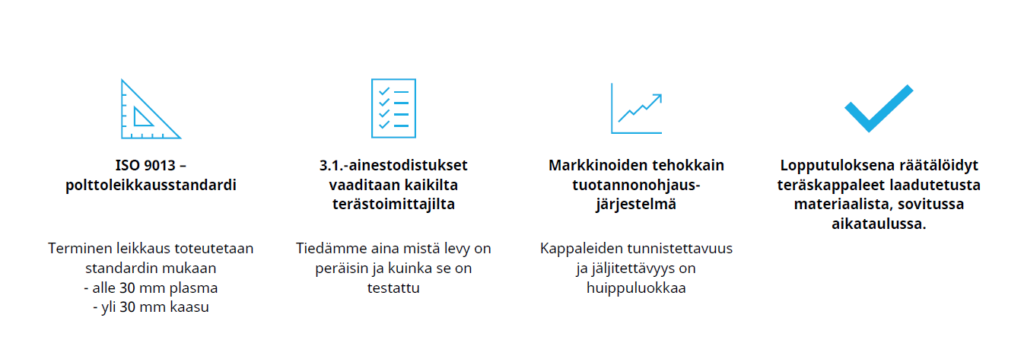 Laihian Levypala Oy toimintatapa